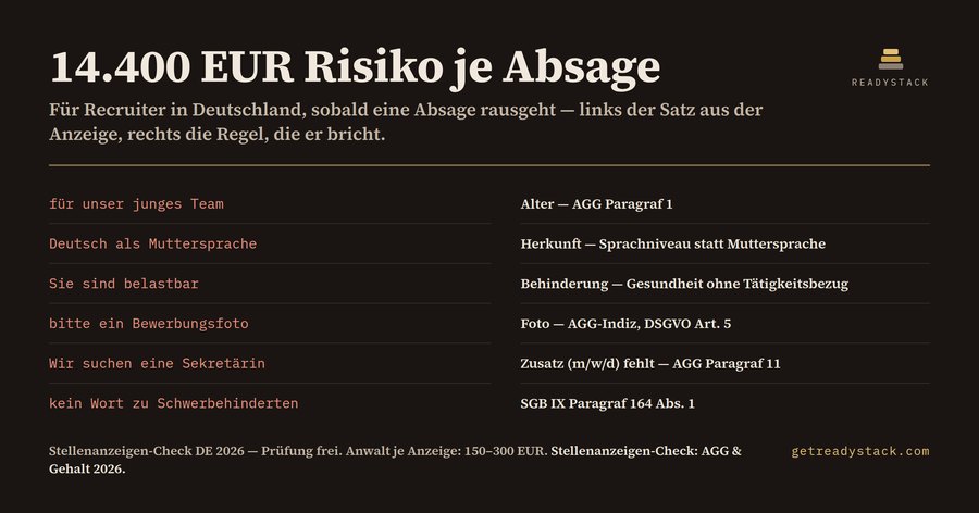 Stellenanzeigen-Check DE 2026: AGG-Risiko und Gehaltsangabe
