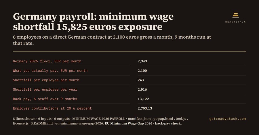 EU Minimum Wage Gap 2026 - back-pay check