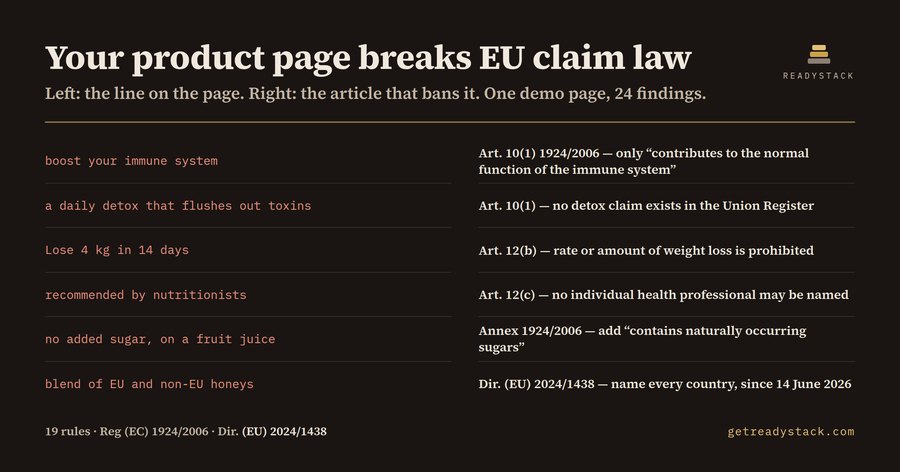EU Health Claim Lint — Food & Supplement Pages