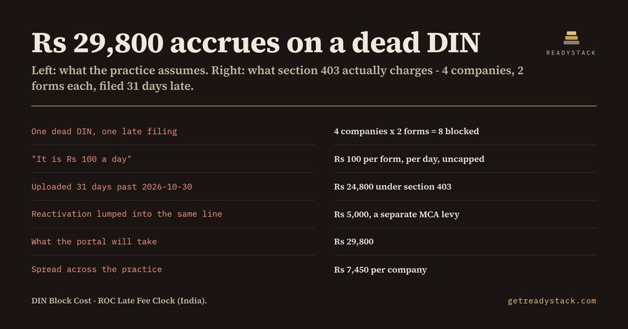 DIN Block Cost - ROC Late Fee Clock (India)