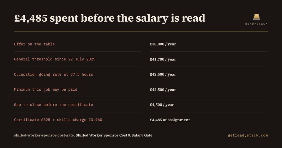 Skilled Worker Sponsor Cost Gate 2026/27