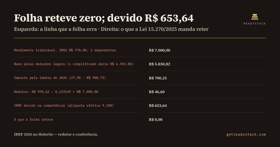 IRRF 2026 no Holerite — redutor da Lei 15.270/2025