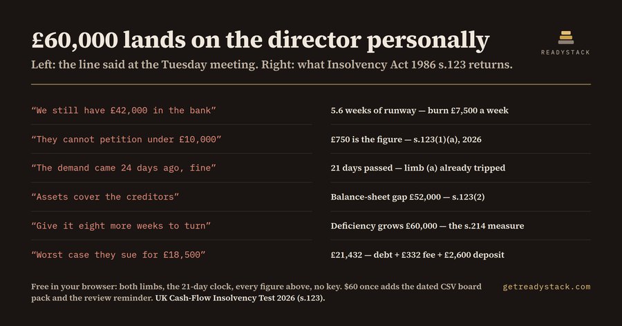 UK Cash-Flow Insolvency Test 2026 - s.123 limbs and s.214 exposure