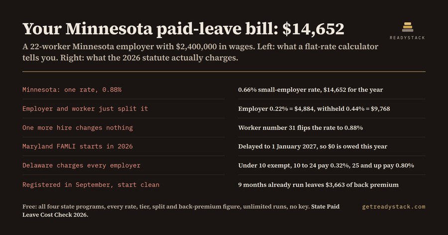 State Paid Leave Cost Check 2026