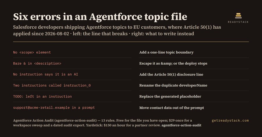Agentforce Action Audit