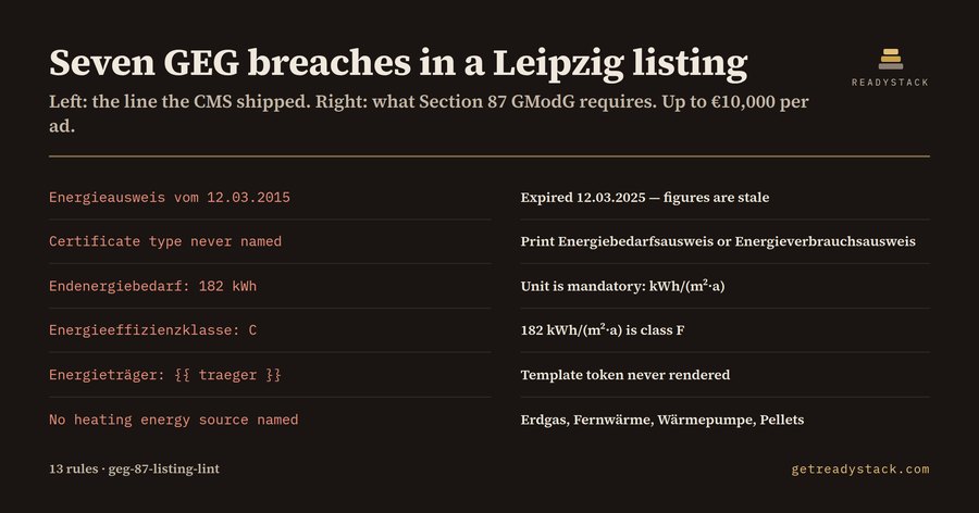 Immobilienanzeige GEG 87 Lint