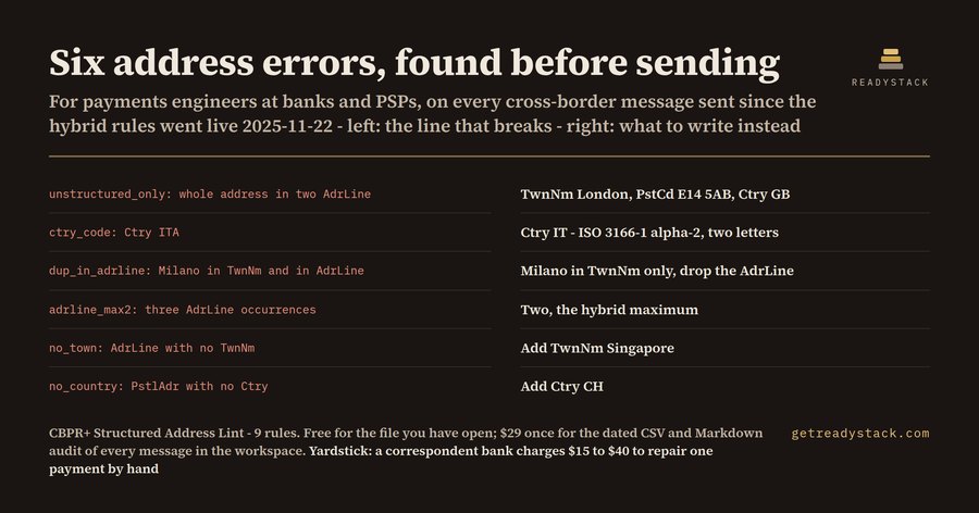 CBPR+ Structured Address Lint