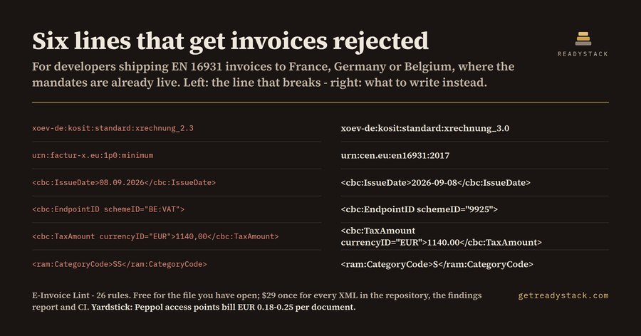 E-Invoice Lint for XRechnung, Factur-X and UBL