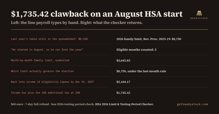 HSA 2026 Limit & Testing-Period Checker