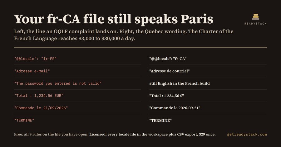 i18n fr-CA Lint — Quebec Bill 96