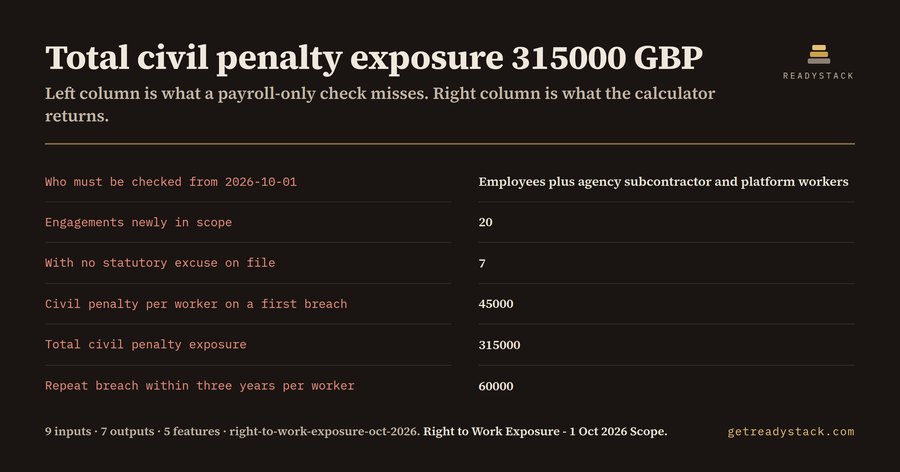 UK Right to Work Exposure - 1 October 2026 Scope Change