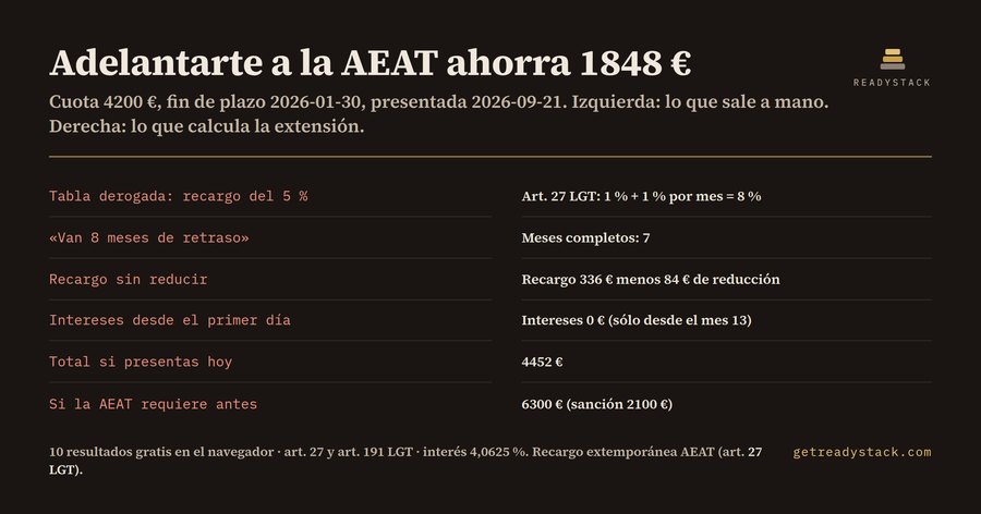 Calculadora de recargo por presentar fuera de plazo (España 2026)