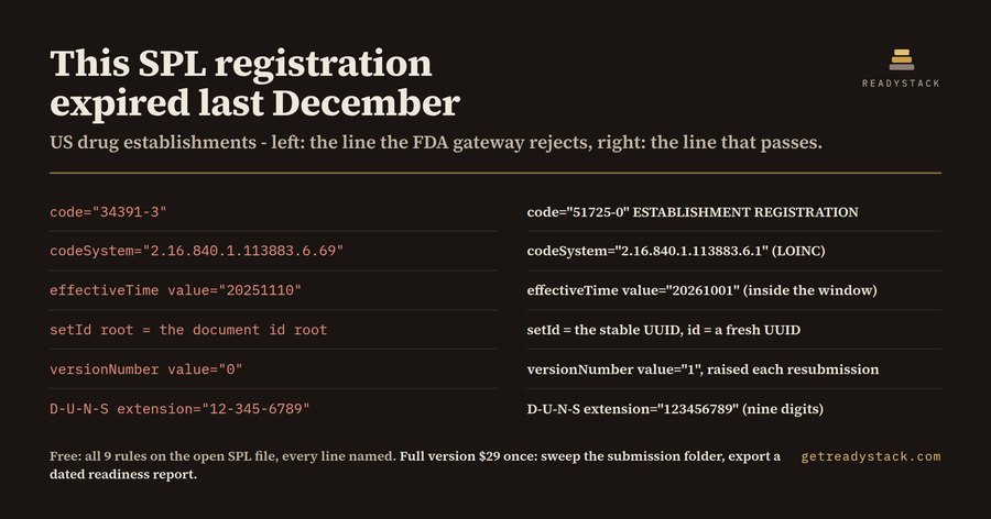 SPL Registration Lint - FDA Establishment XML
