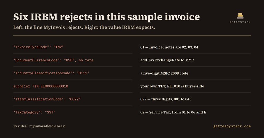 MyInvois Field Check — Malaysia e-Invoice (UBL 2.1)