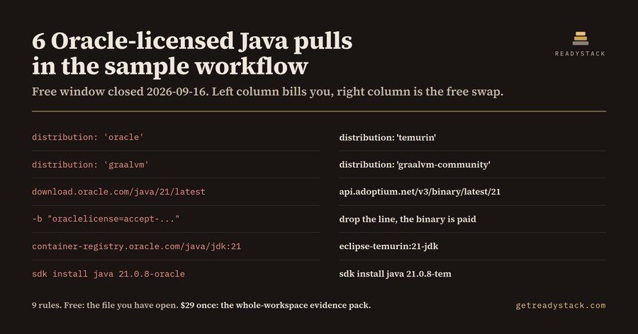 Oracle JDK License Gate