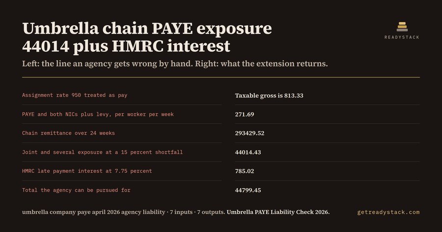 Umbrella PAYE Liability Check 2026
