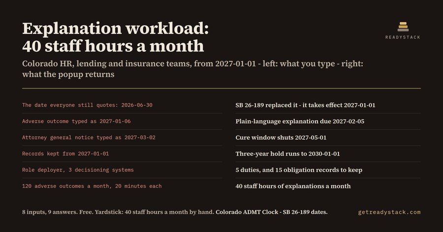 Colorado ADMT Clock - SB 26-189 deadline calculator for automated decisions
