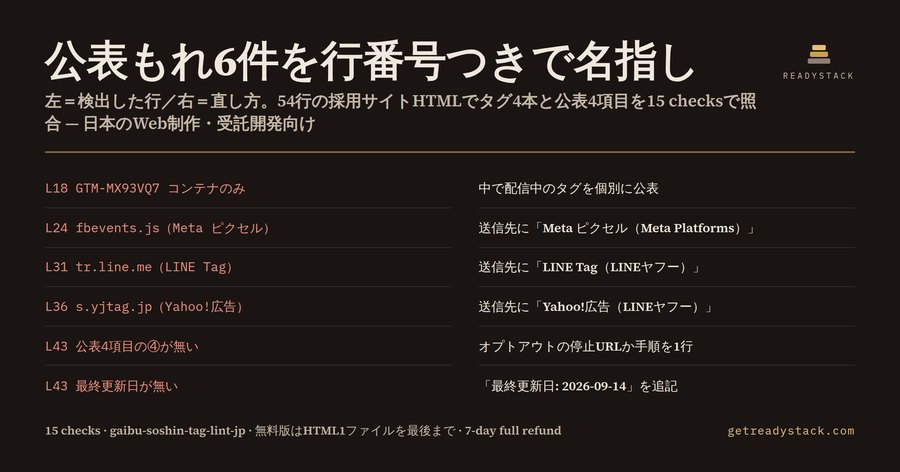タグ送信点検 — 外部送信規律の公表事項チェック