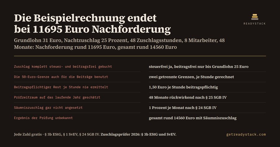 Zuschlagsprüfer 2026 — Nacht, Sonntag, Feiertag
