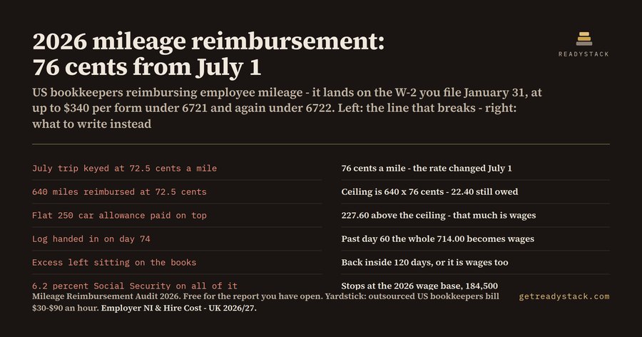 2026 mileage reimbursement check