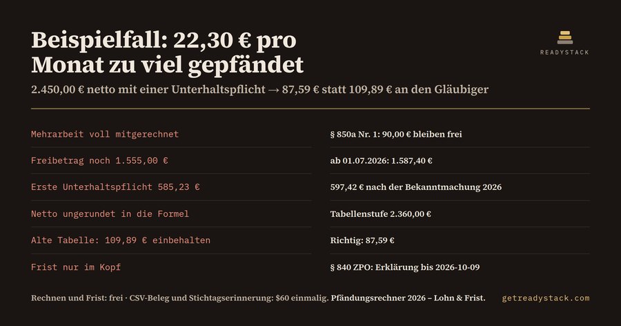 Pfändungsrechner 2026 für die Lohnabrechnung