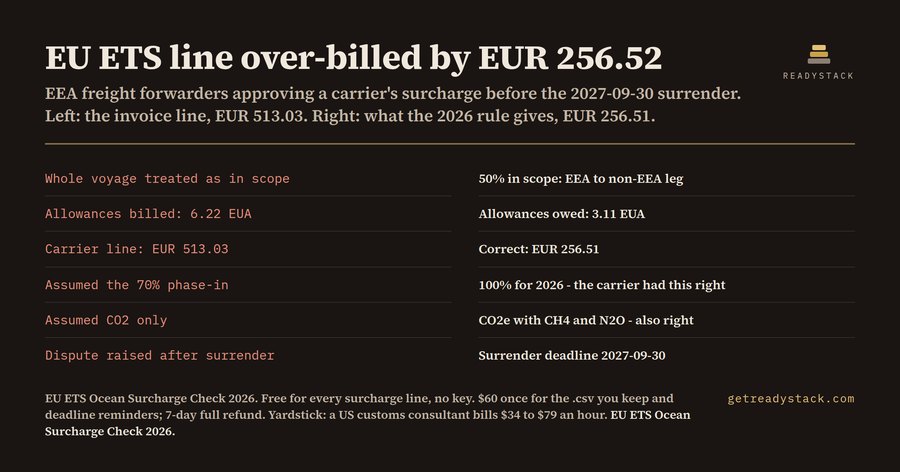 EU ETS Ocean Surcharge Check 2026