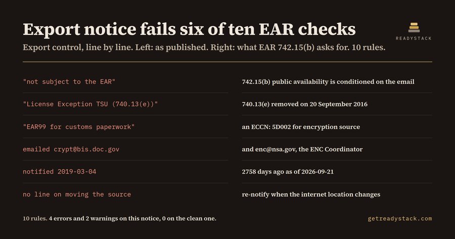 Crypto Export Notice Lint (EAR 742.15)