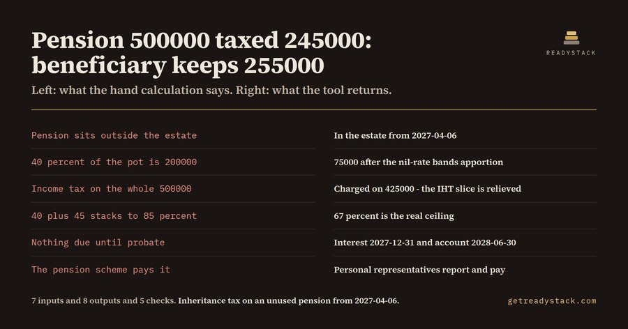 Pension IHT 2027 Check - UK death-benefit tax on an unused pot