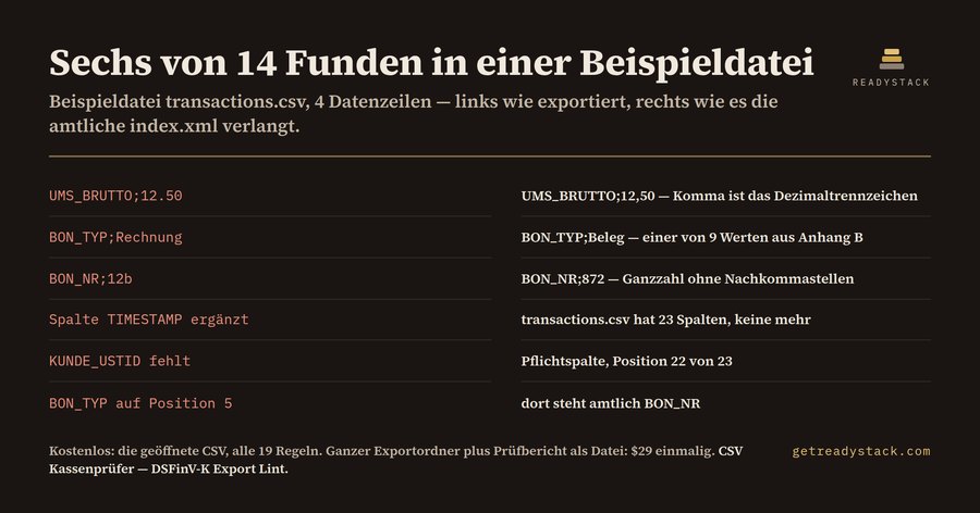 CSV Kassenprüfer — DSFinV-K Export Lint