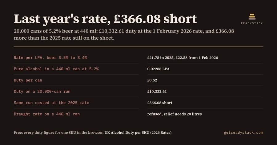 UK Alcohol Duty per SKU (2026 Rates)