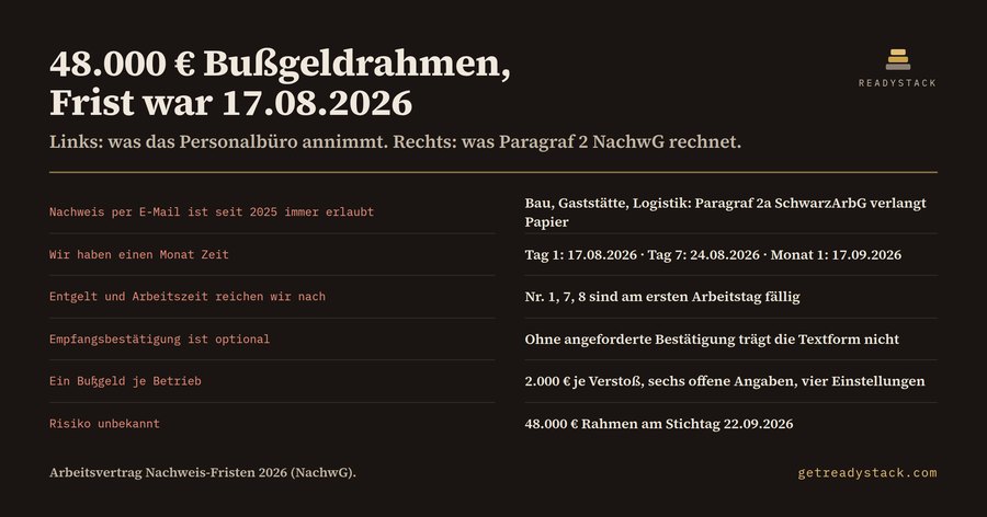 Arbeitsvertrag Nachweis-Fristen 2026