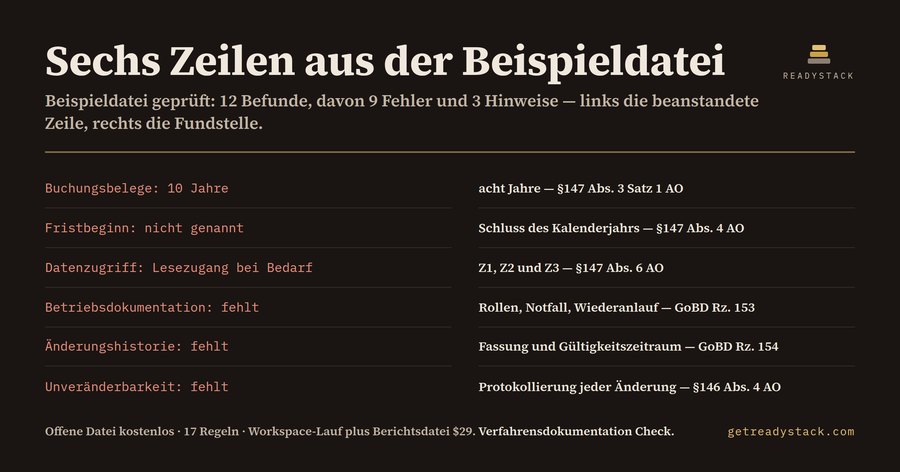 Verfahrensdokumentation Check