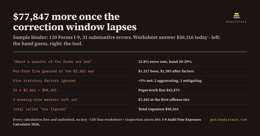 I-9 Audit Fine Exposure Calculator (2026 ICE matrix)