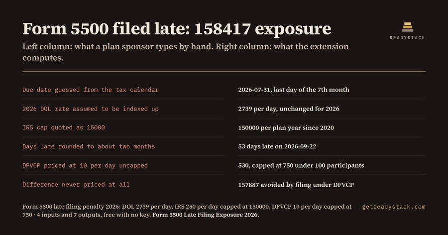 Form 5500 Late Filing Exposure vs DFVCP (2026)