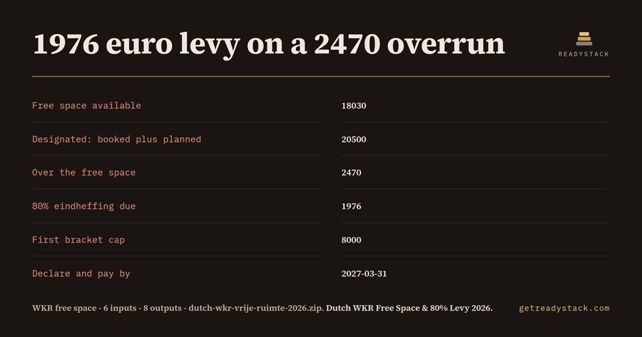 Dutch WKR Free Space & 80% Levy Check 2026