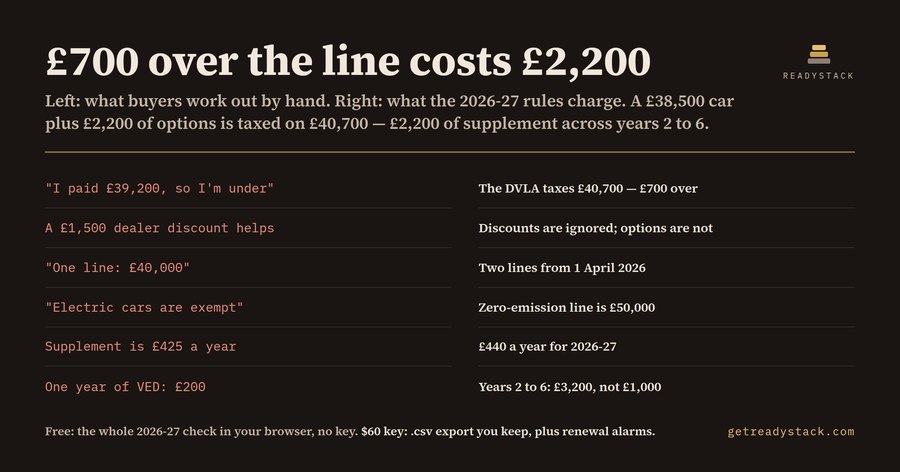 Expensive Car Supplement Cliff Check 2026-27