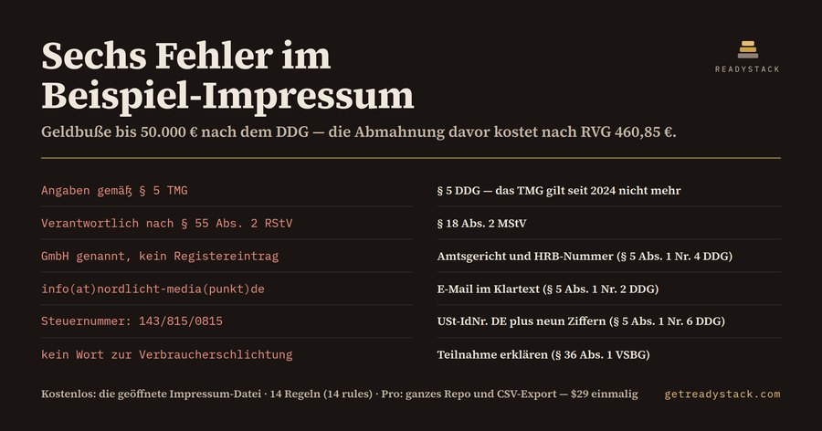 Impressum-Check DE: Pflichtangaben