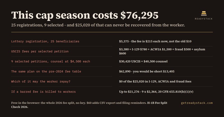 H-1B Fee Split Check 2026