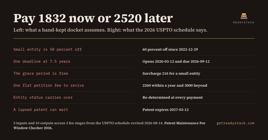Patent Maintenance Fee Window Checker 2026
