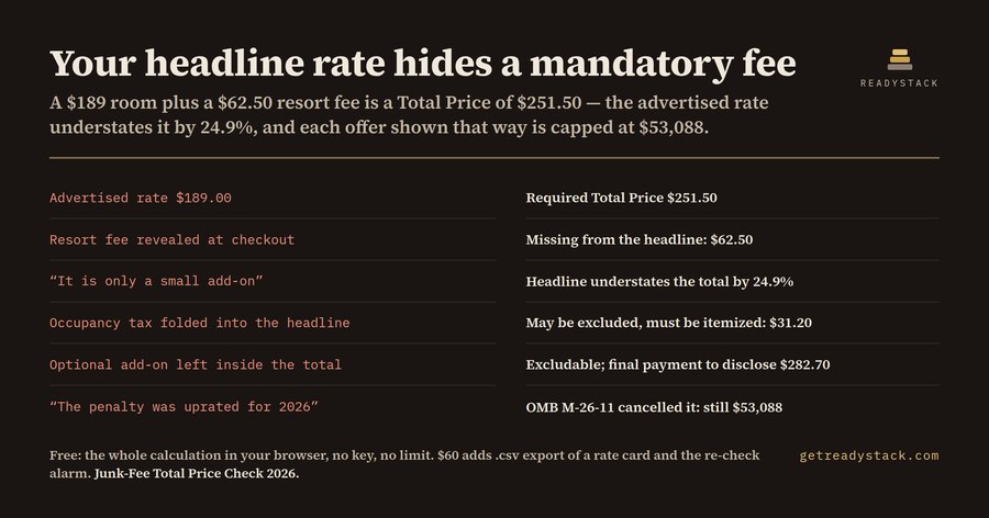 Junk-Fee Total Price Check 2026