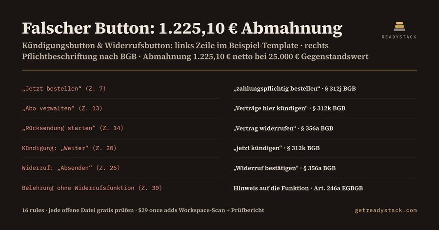 Kündigungsbutton & Widerrufsbutton Check (BGB)