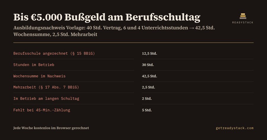 Ausbildungsnachweis Vorlage 2026 – Excel mit Berufsschul-Zeitrechner (§ 15 BBiG)