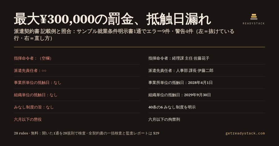 派遣契約書チェック — 個別契約・就業条件明示書