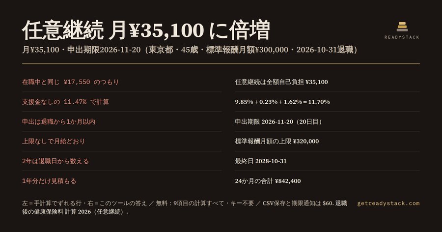 退職後の健康保険料 計算 2026｜任意継続・協会けんぽ