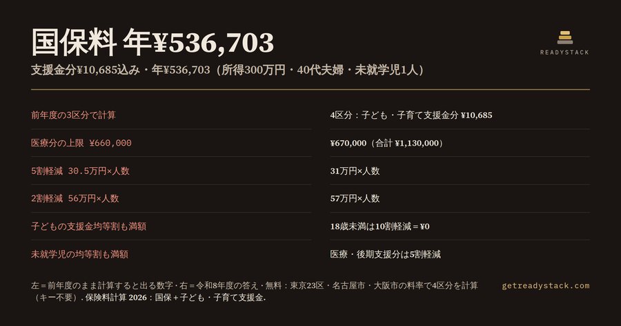 保険料計算 2026：国保＋子ども・子育て支援金