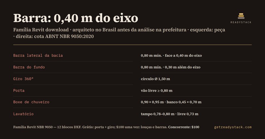 Família Revit download — banheiro acessível NBR 9050:2020 (12 blocos DXF em mm)