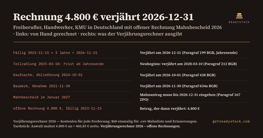 Verjährungsrechner 2026 für offene Rechnungen