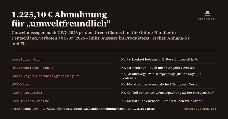 Green-Claims-Lint: Umweltaussagen nach UWG 2026