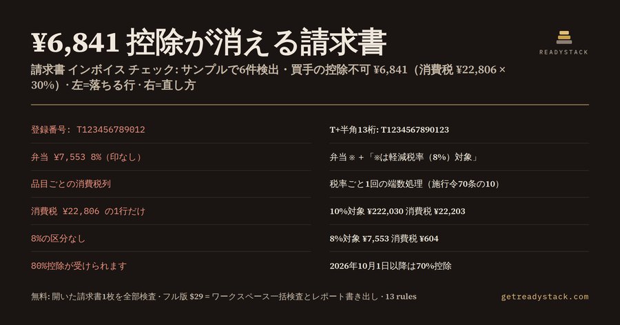 請求書インボイス チェッカー(適格請求書・端数処理)