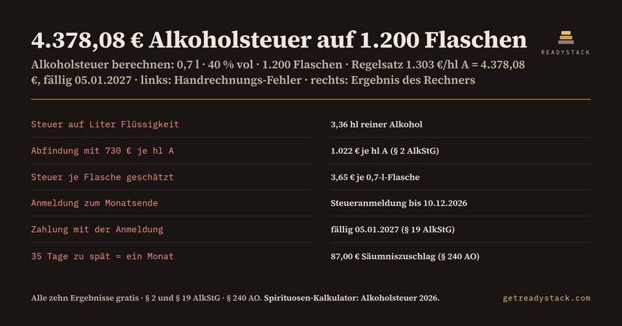 Spirituosen-Kalkulator 2026 – Alkoholsteuer je Flasche